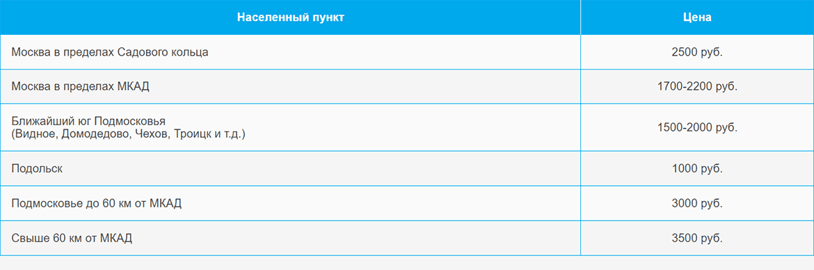 Доставка газа и газовых баллонов по Чкаловской и области